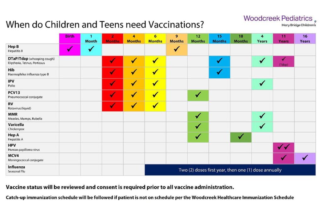Latest EPI Child Vaccination Schedule 2018 Know About Vaccine